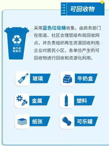 垃圾分類進行時 前端分類投放與后端再生資源回收處置