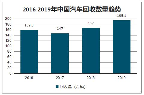 報(bào)廢汽車如何處理？新蔚來輕松解決，推動(dòng)再生資源回收