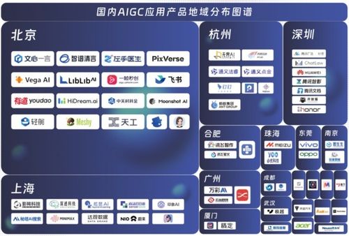 中國AIGC最值得關注企業產品榜單揭曉，首份應用全景圖譜發布