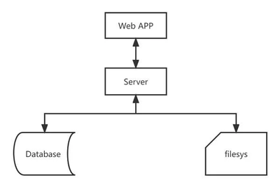 華為云828營銷季 Web及移動App上云體驗，助力軟件行業創新發展
