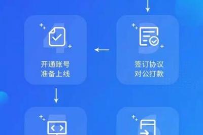 壹佰業 深耕北京軟件開發與基礎軟件服務，構筑高效供應鏈產品服務體系