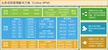 中大型企業(yè)為何頻繁選型上線(xiàn)Colloa BPM系統(tǒng)