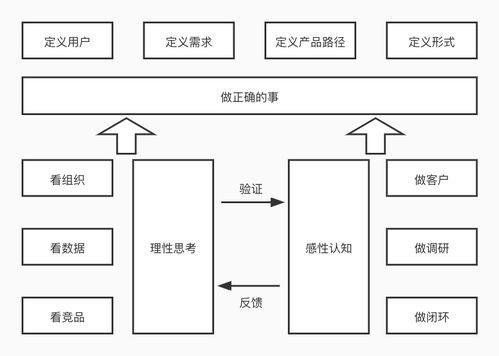 一張大圖看清tob產(chǎn)品運(yùn)營(yíng)的核心工作